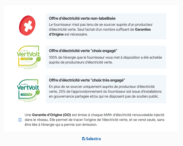 infographie label vertvolt de l'ADEME infographie label vertvolt de l'ADEME