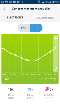 suivi conso application mobile Engie Particuliers