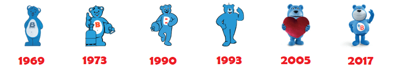 butagaz mascotte nounours bleu