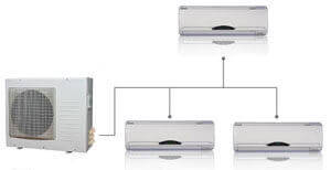consommation climatiseur multisplit