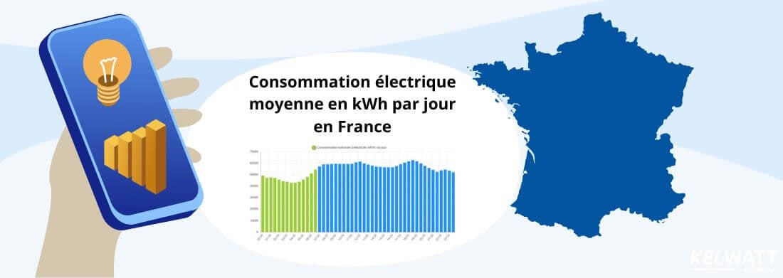 Consommation électrique moyenne par jour en France