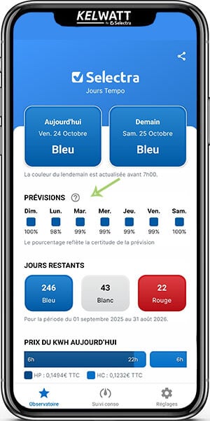 Application Tempo EJP EDF by Selectra prédictions prévisions
