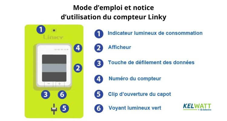 mode emploi linky notice manuel d'utilisation