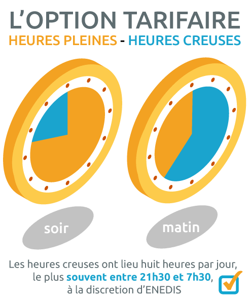 Horaires heures pleines heures creuses tarif nuit edf