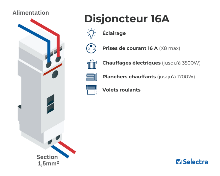 calcul disjoncteur 6A