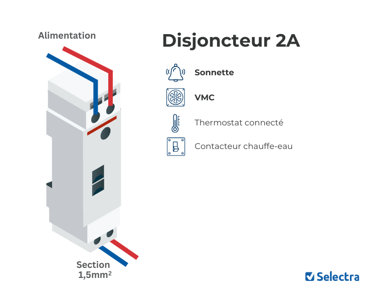 calcul disjoncteur 2A