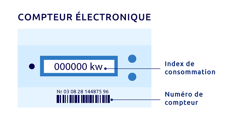 Tout savoir sur le compteur électromécanique, le plus répandu en France