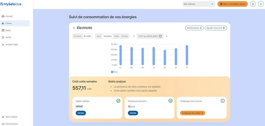 Consommation électrique moyenne par jour en France