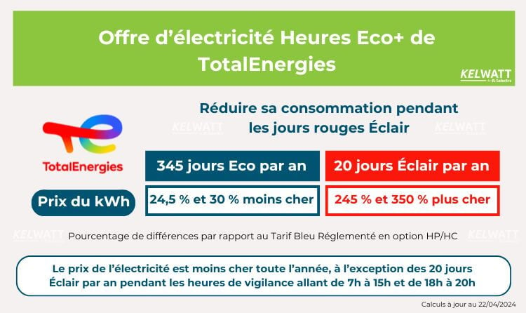 infographie offre tempo heures eco + totalenergies