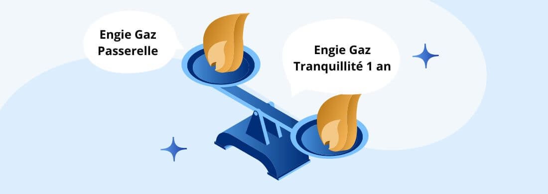 engie gaz passerelle ou gaz tranquillité 1 an ? Que choisir ?