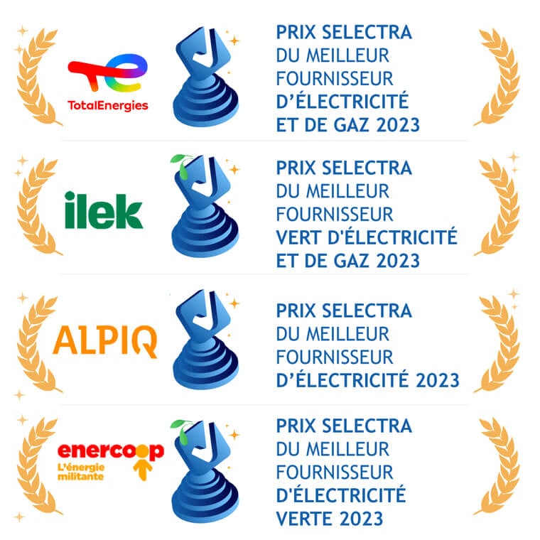 meilleur fournisseur d'électricité gaz récompense prix selectra 2023