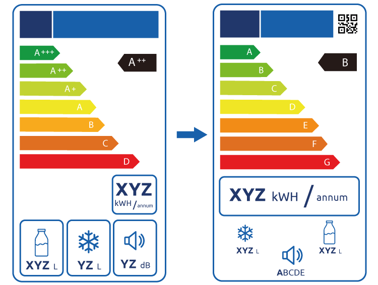 Frigo de Classe F : Consommation & Avis [2024]