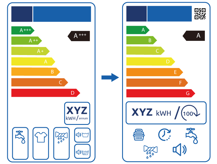 Consommation électrique sèche linge: combien coûte un cycle?