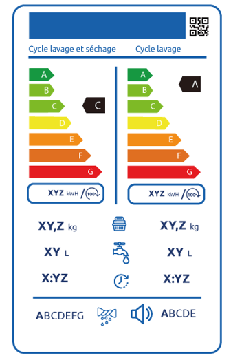 Consommation électrique du lave-linge & machine à laver