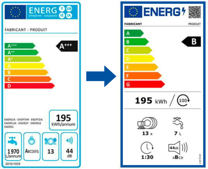 Classe énergétique lave-vaisselle : comprendre l'étiquette énergie