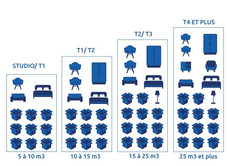 💥 Meilleurs cartons de déménagement 2024 - guide d'achat et comparatif