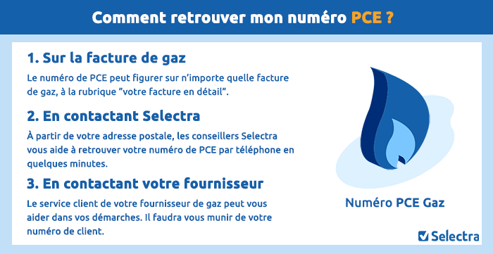 ou trouver numéro PCE gaz compteur