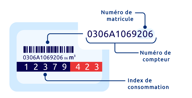 Relevé compteur de gaz naturel