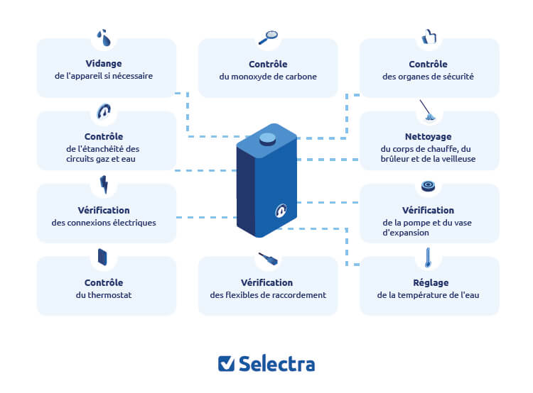 schema étapes entretien