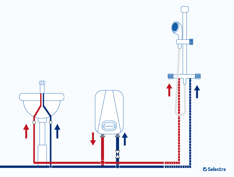 Faut-il choisir un chauffe eau instantanné électrique pour douche ou évier ?