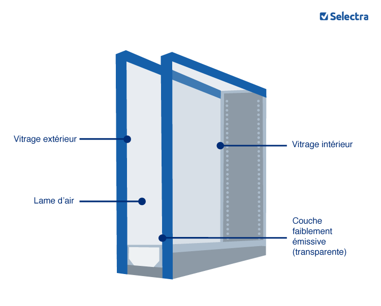 schéma isolation double vitrage