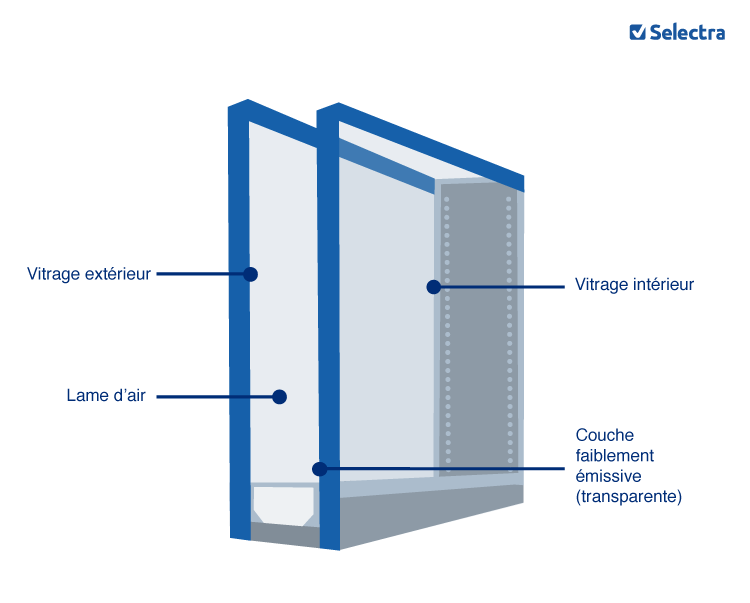 Isolation des fenêtres