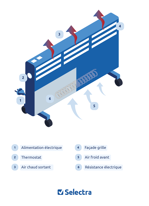 radiateur convecteur