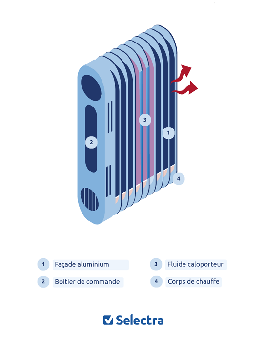 Isolant derrière radiateur pour diminuer sa facture : quel est le meilleur  et comment l'installer ?