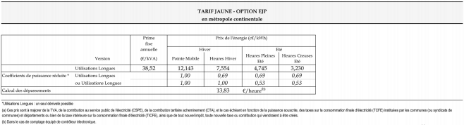 ✨Tarif Laveur de Vitres : Calcul, Tarif global & Taux horaire