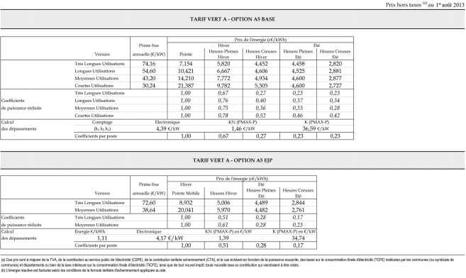 Tarif Vert C option base, ejp et heures pleines heures creuses