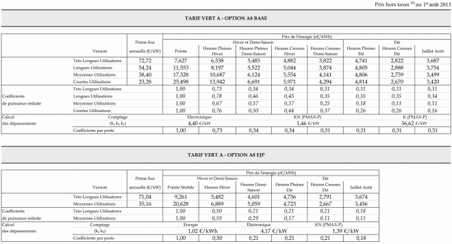 Tarif Vert A option base, ejp et heures pleines heures creuses