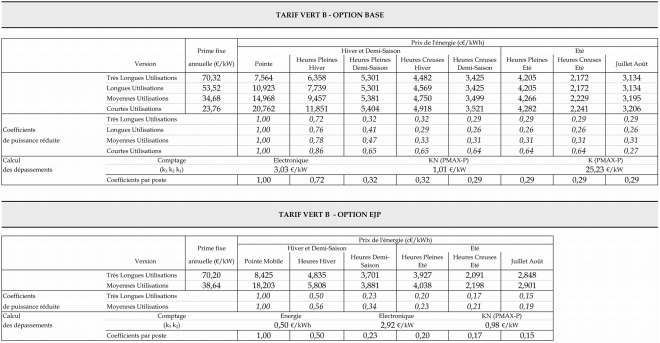 Tarif Vert B option base, ejp et heures pleines heures creuses