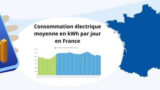 consommation electrique moyenne kwh par jour