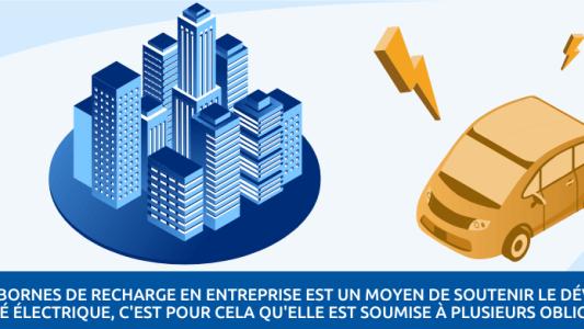 L'installation de bornes de recharge pour véhicule électrique en entreprise