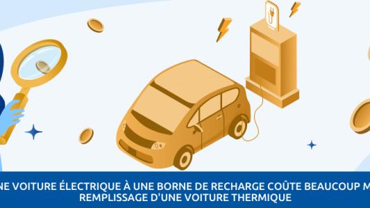 Tout sur le prix d'un recharge pour véhicule électrique